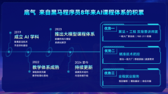 打制全维人才培摄生态