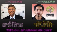 技变化曾经带给代